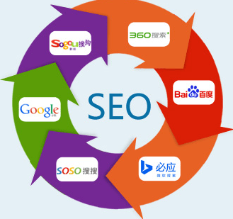 SEO網(wǎng)絡(luò)推廣 SEO網(wǎng)絡(luò)推廣
