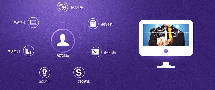 客戶做出選擇，輕輕一點，進行詳細的網站建設